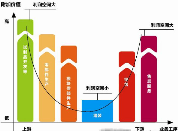 盤點(diǎn)7月機(jī)器人產(chǎn)業(yè)那些游離在資本與市場(chǎng)整合的企業(yè)們
