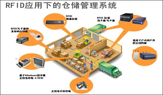 碼垛機器人應用前景無限工業機器人競爭偏向軟件競爭