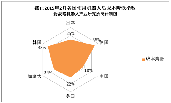 智能制造與“十三五”規劃下的中國機器人強國機遇