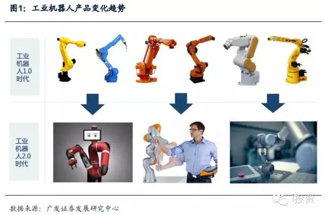 世界機(jī)器人大會(huì)后的思考與感悟：工業(yè)機(jī)器人篇