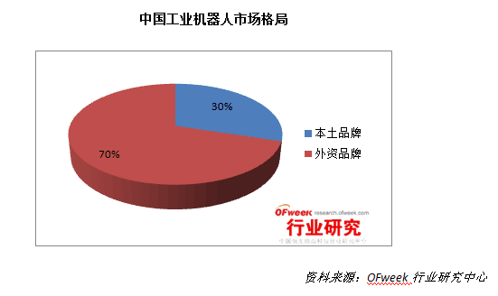 2015年中國機器人產業發展冷思考 — 前景很豐滿 現實很骨感