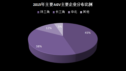 【新戰(zhàn)略機(jī)器人產(chǎn)研】2015-2016年AGV機(jī)器人產(chǎn)業(yè)年度運(yùn)行總結(jié)與展望