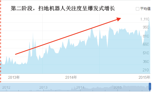 家用清潔機器人需求爆發，迎來大眾化消費時代