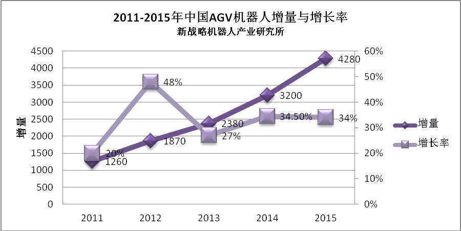 產(chǎn)業(yè)一周要聞：雷軍邀郭臺(tái)銘一起干機(jī)器人？
