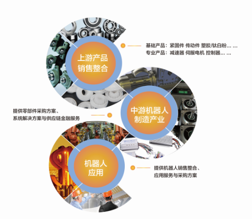 思貝克觀點：整個行業的發展，才是最好的發展