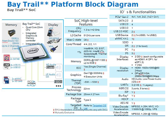 大聯(lián)大世平集團(tuán)推出Intel E3800系列工業(yè)機(jī)器人解決方案