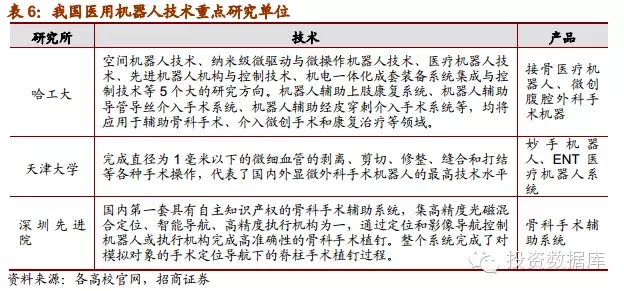 我國醫用機器人的發展：技術有所突破，挑戰與機遇并存