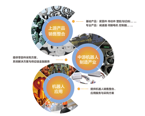 【了解機器人O2O】機器換人  思貝克助推產業發展