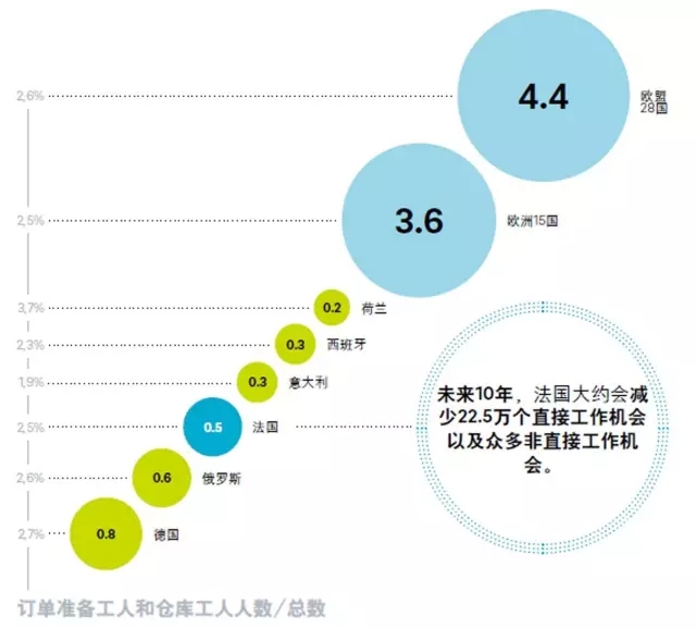 《物流搬運機器人》報道：機器人將大量進入物流業，你準備好了嗎？