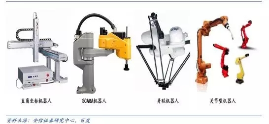 2016年中國工業(yè)機(jī)器人控制器市場狀況分析