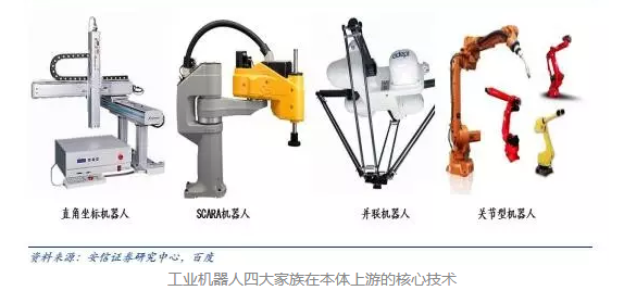 行業(yè)觀察 | 2016年中國工業(yè)機器人控制器市場狀況分析