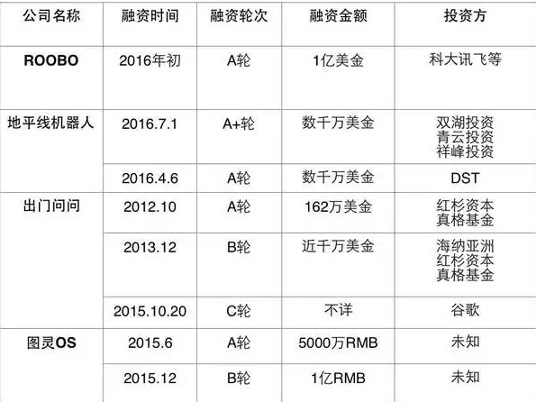 看這4家驚艷投資人的中國機器人創業公司！