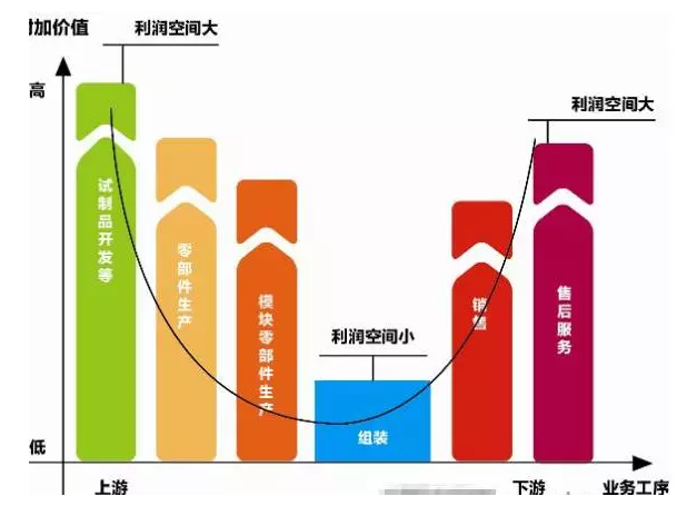 資本圖譜：誰在投資機器人產業？