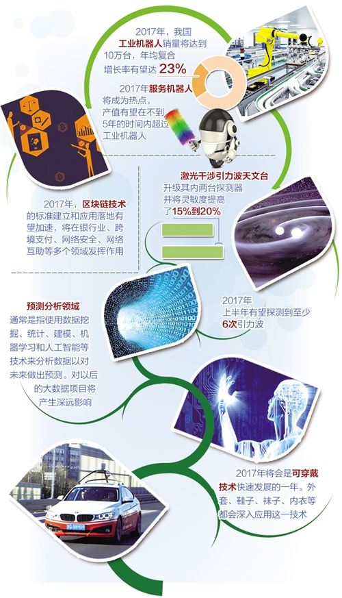 2017世界十項創新前瞻：引力波、機器人上榜