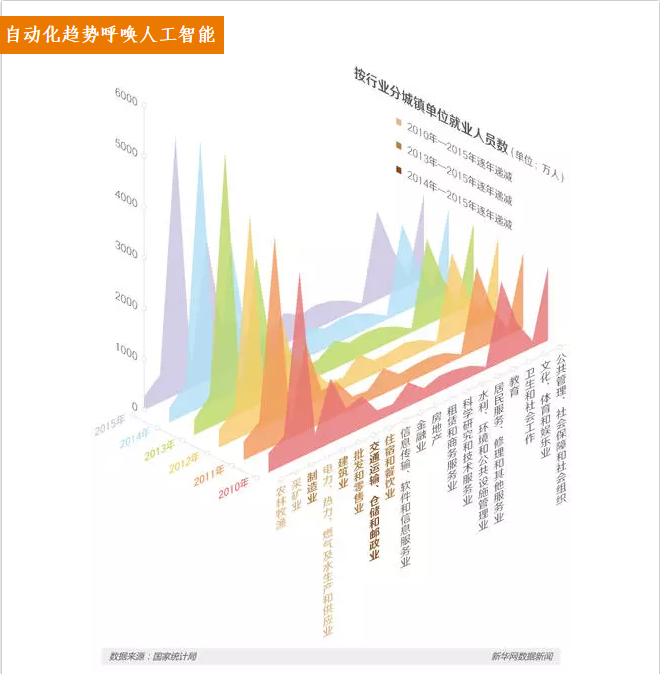 【調查】人機之戰，機器人換人后的焦慮與思考！