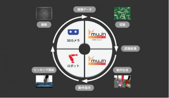 日本是怎樣讓工業(yè)機器人更好用的？