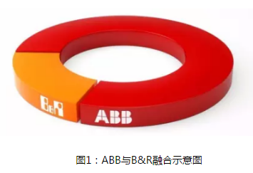 ABB收購(gòu)貝加萊 機(jī)器人產(chǎn)業(yè)又將掀起怎樣的巨浪?