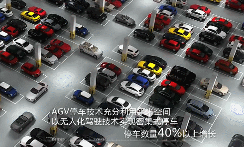 停車機(jī)器人要成紅海？9股力量明爭(zhēng)暗斗