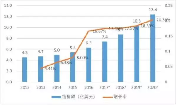 珠三角機器人產業發展迅猛 總產值已達750億元