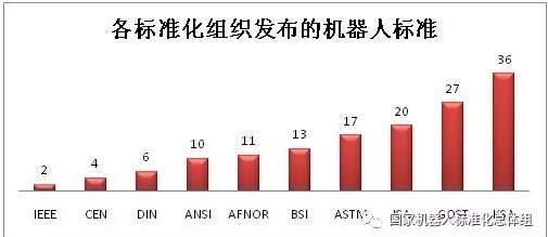 工業機器人產銷兩旺，核心零部件國產化勢在必行