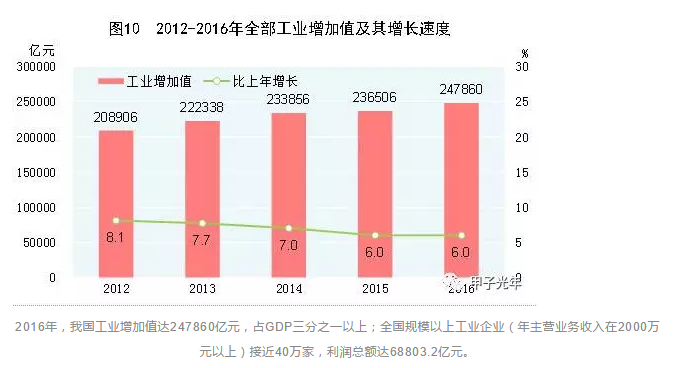 投資AI不如去投資工業機器人