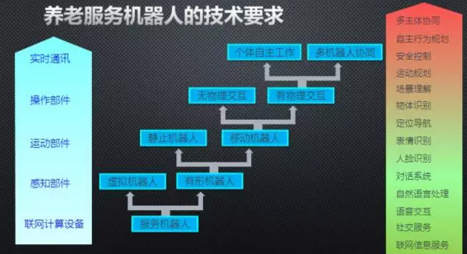 服務(wù)機器人規(guī)模化的挑戰(zhàn)分析