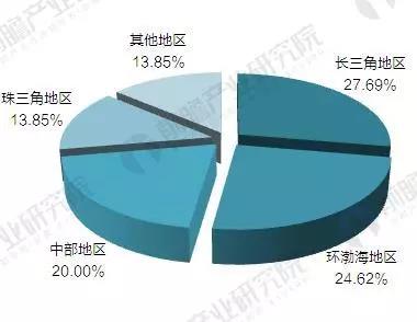 截至2018年我國已建及在建機器人產業園達65家