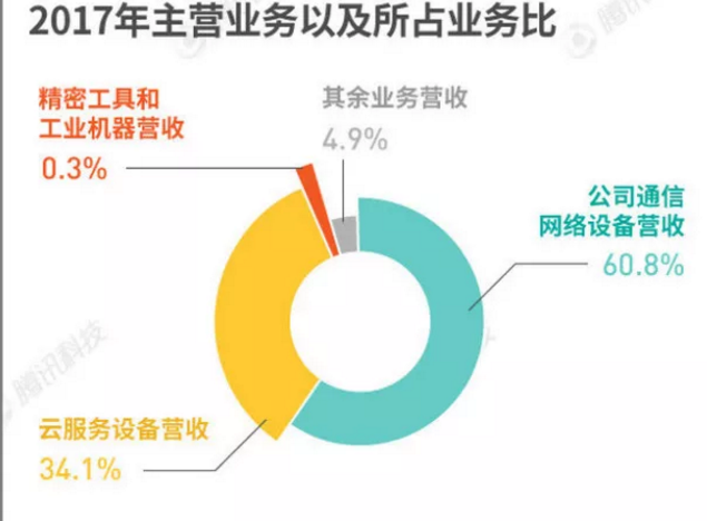 證監(jiān)會：富士康首發(fā)獲通過，過會僅用36天