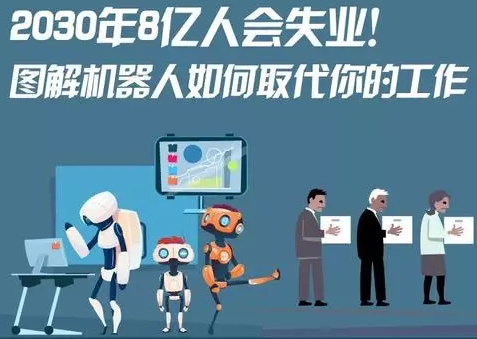 2030年8億人失業(yè)！圖解機(jī)器人如何取代你的工作！