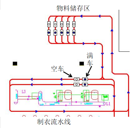 IGV小車在服裝行業中的應用