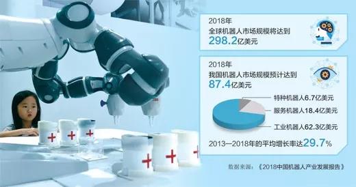 機器人正經歷一個“智能+”的過程！