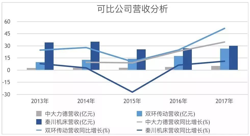 最強(qiáng)機(jī)器人：未來五年復(fù)合增速達(dá)30%！