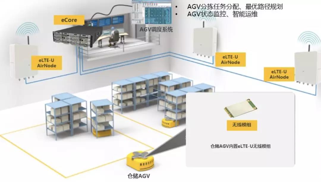 華為eLTE-U工業無線專網解決方案亮相首屆中國國際AGV機器人產業發展高峰論壇