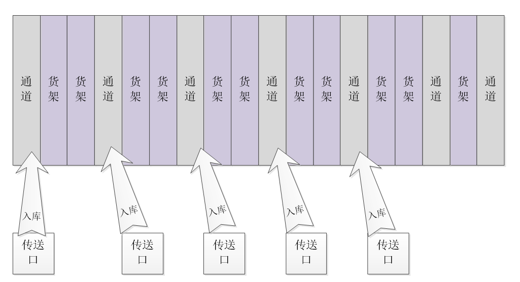 盈科視控賦能PCB行業(yè) 以智能物流引領行業(yè)變革