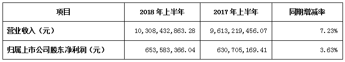 上海機電布局機器人全產(chǎn)業(yè)鏈，僅九個月就賺10億？