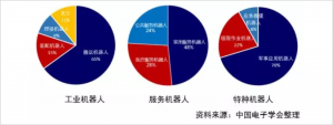 2018年全年機器人產(chǎn)業(yè)數(shù)據(jù)概覽