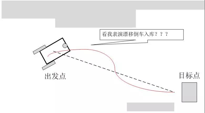 技術(shù)干貨·移動機(jī)器人中的控制學(xué)問題
