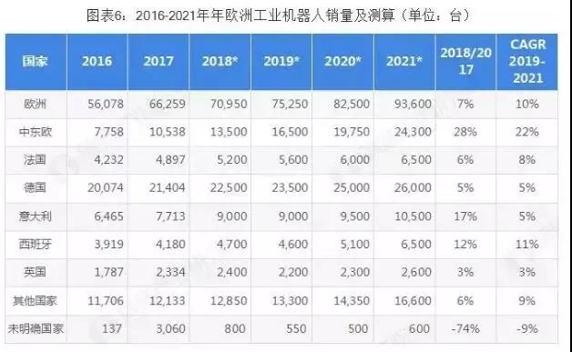 2019年全球工業機器人行業競爭格局與發展趨勢分析