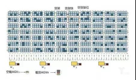 探討制造業(yè)倉儲物流中揀選技術(shù)的實現(xiàn)途徑