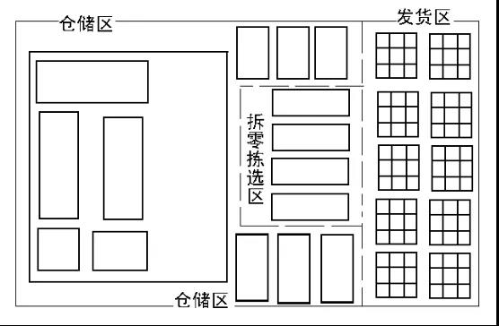 XYZ Robotics：機器人二次揀選方案