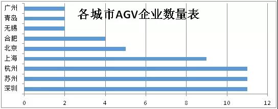 中美貿易戰下，激光AGV企業馬太效應凸顯