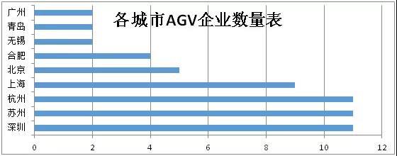 千億產值背后，珠三角地區機器人產業誰居首？