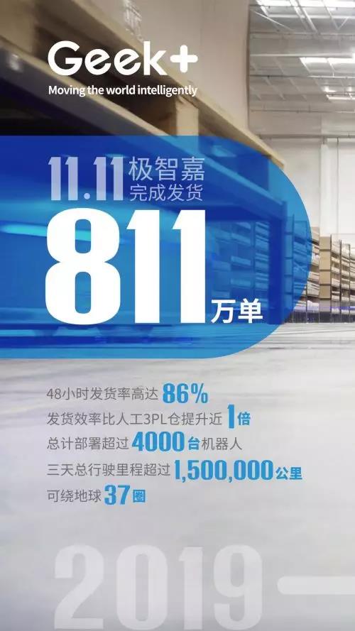 極智嘉雙11期間成功部署超4000臺機(jī)器人的大規(guī)模集群調(diào)度