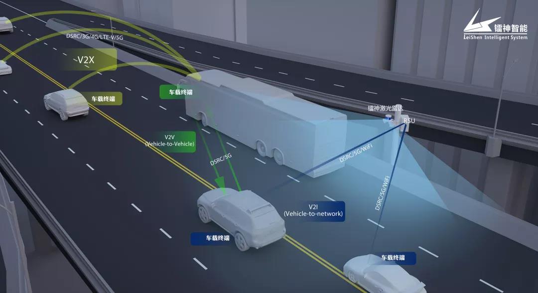 鐳神激光雷達車路協(xié)同賦能自動駕駛，為2020商業(yè)落地提速
