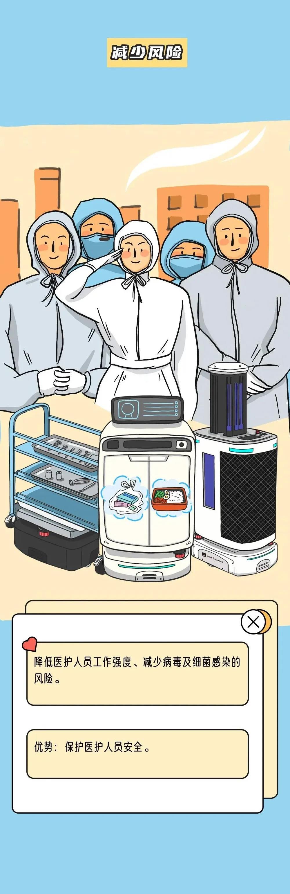 漫畫演示：移動機器人能在醫療領域做什么？