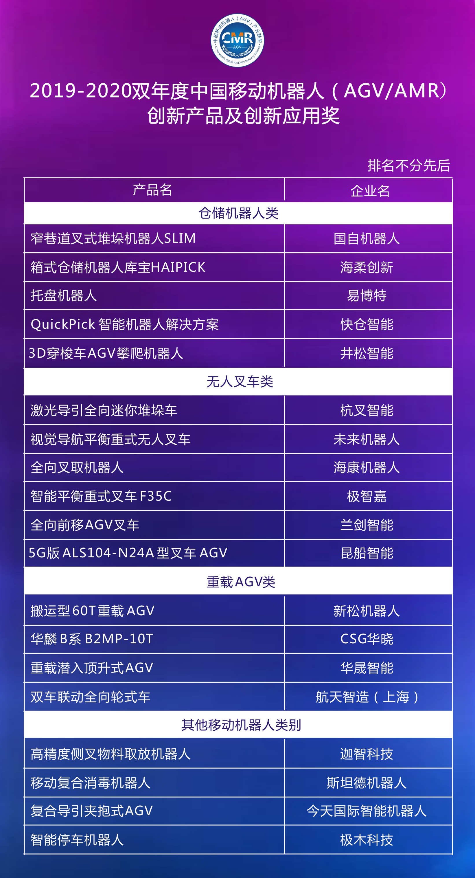 2019-2020雙年度AGV/AMR創(chuàng)新產品獲獎名單公布