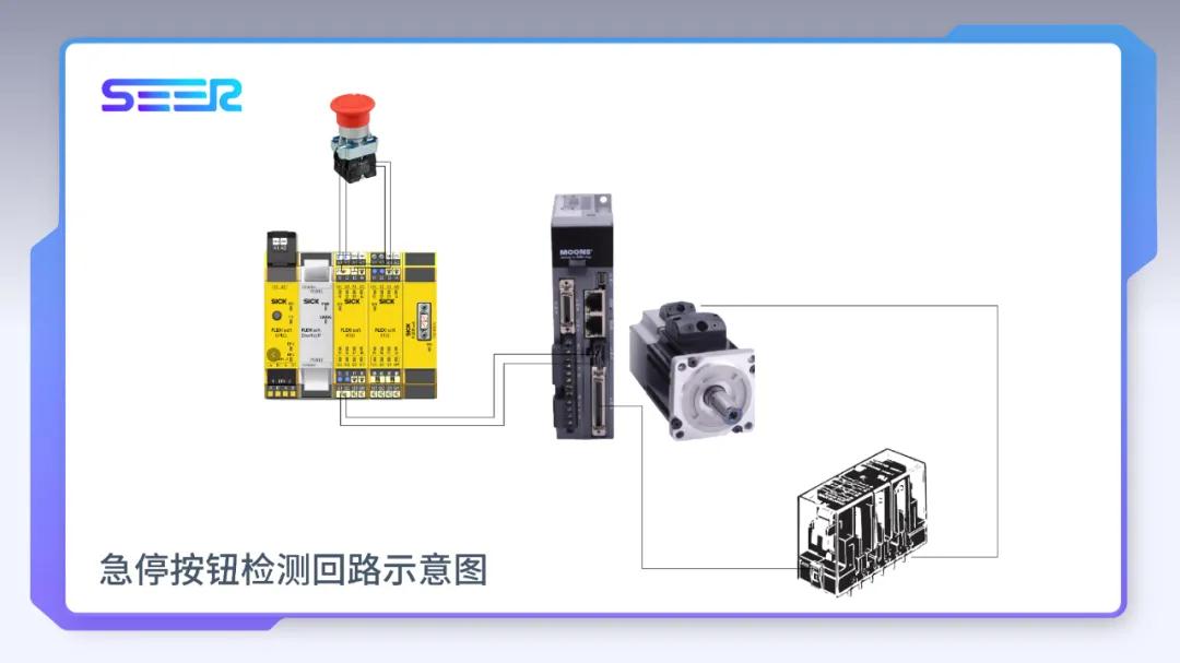 仙工智能（SEER）是如何做到快速有效地搭建安全AMR系統？