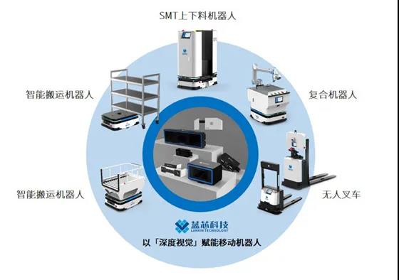 【專題】一文讀懂視覺導(dǎo)航AGV/AMR