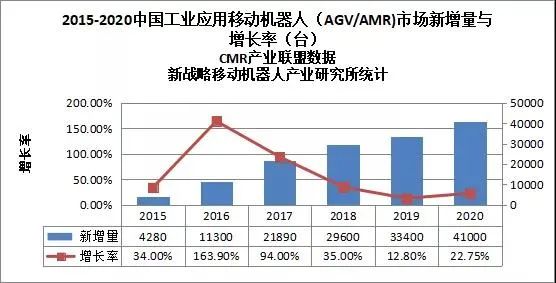 聯盟主席張雷關于移動機器人發展的三大趨勢解讀