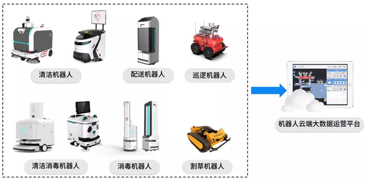 服務(wù)機器人市場規(guī)模突破300億